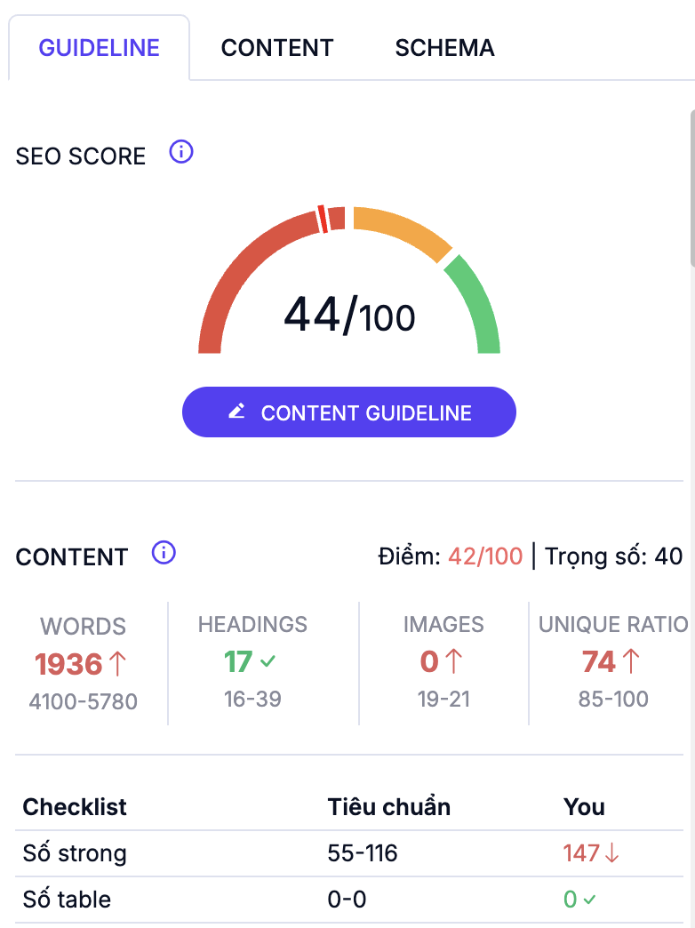 content editor score