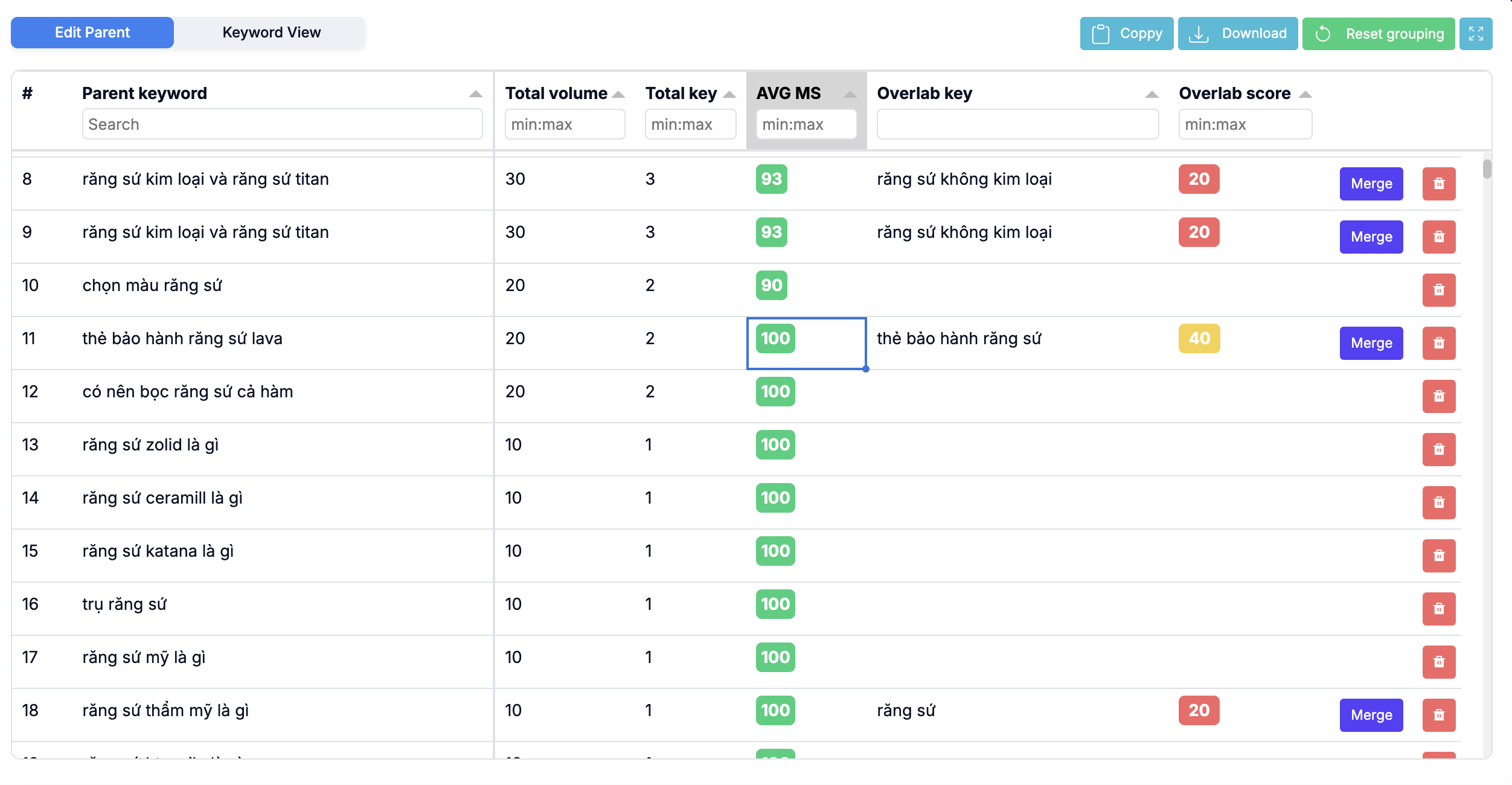 grouping keyword dashboard