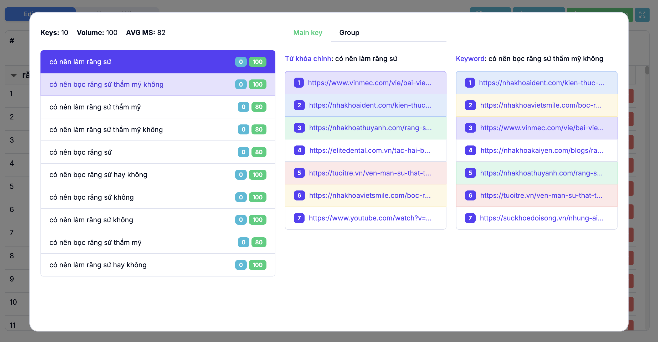 grouping keyword view