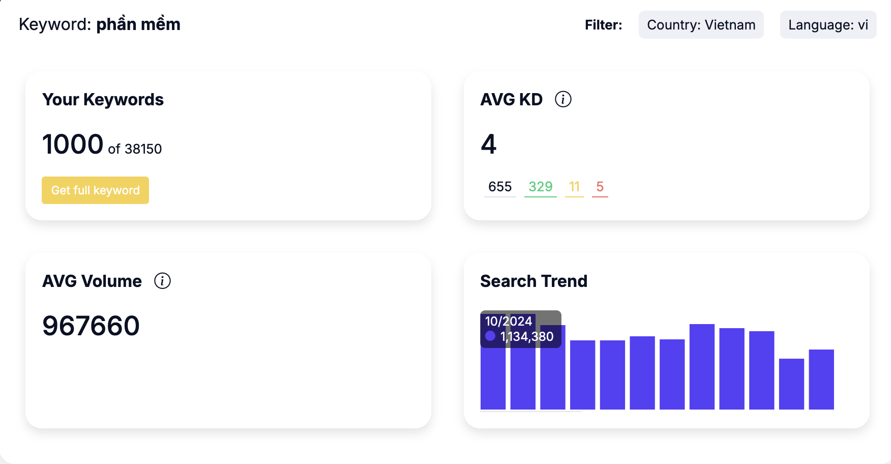 search chart