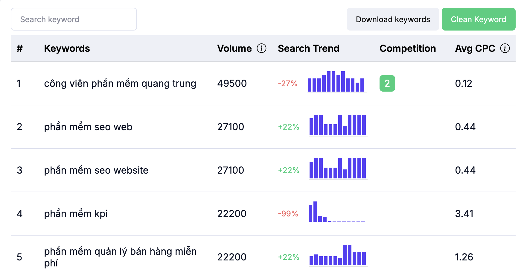 Search data