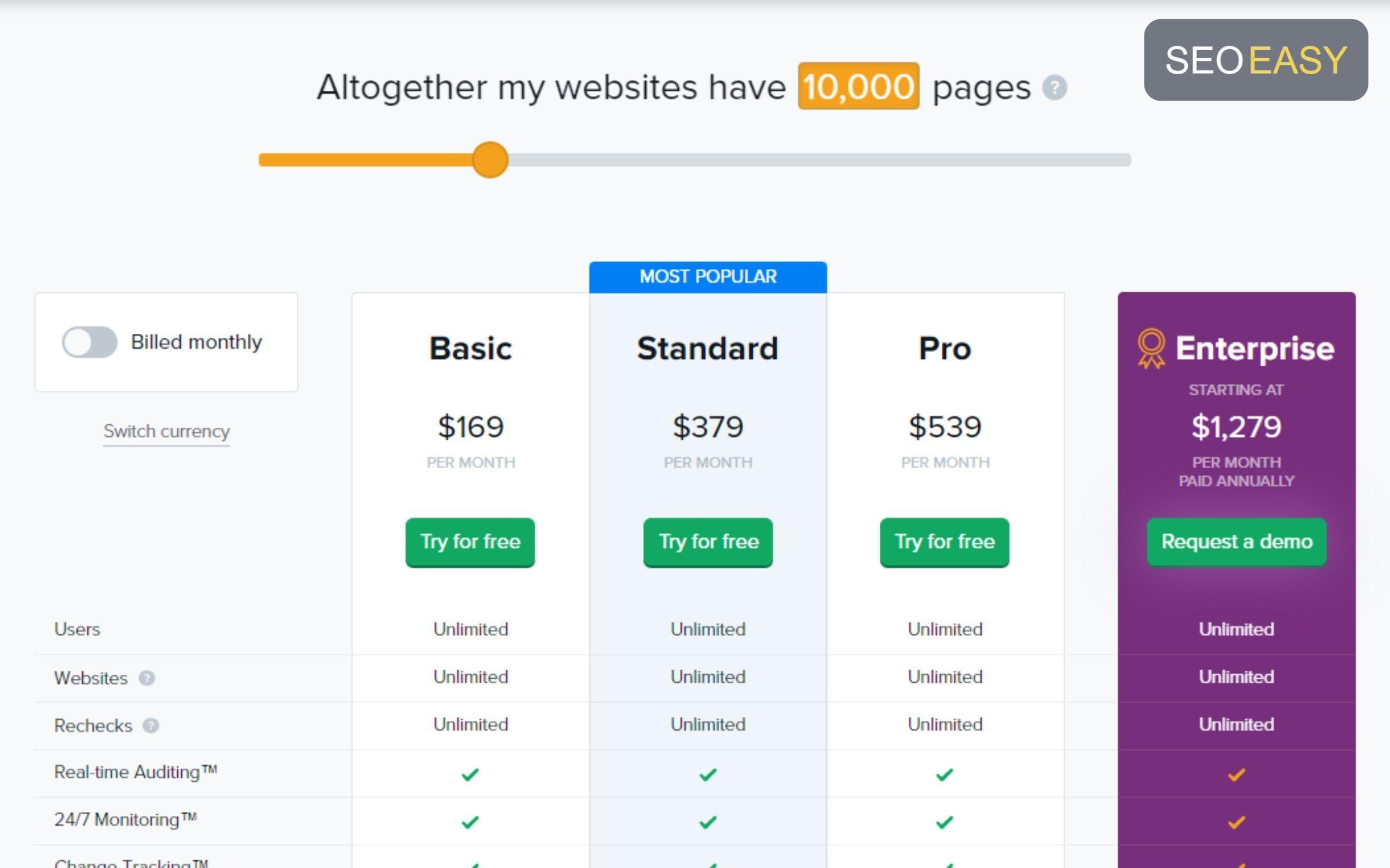 Các gói từ Basic đến Enterprise do Content King cung cấp 