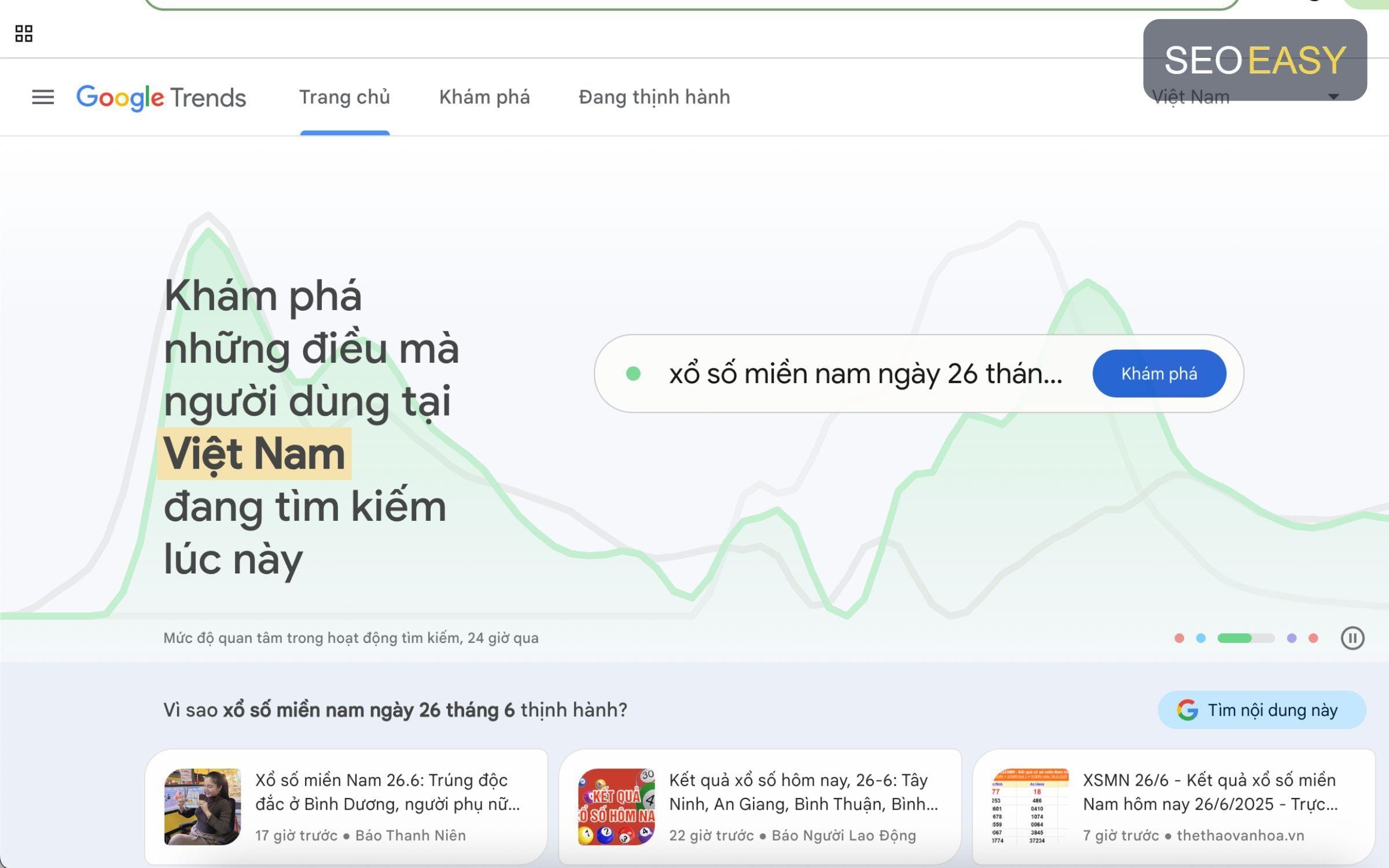 Giao diện trực quan của Google Trends