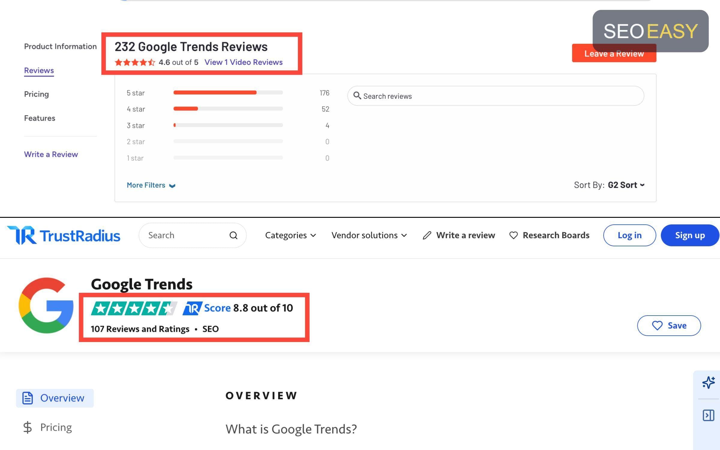 Google Trends nhận được nhiều phản hồi tốt từ người dùng trên G2 và TrustRadius