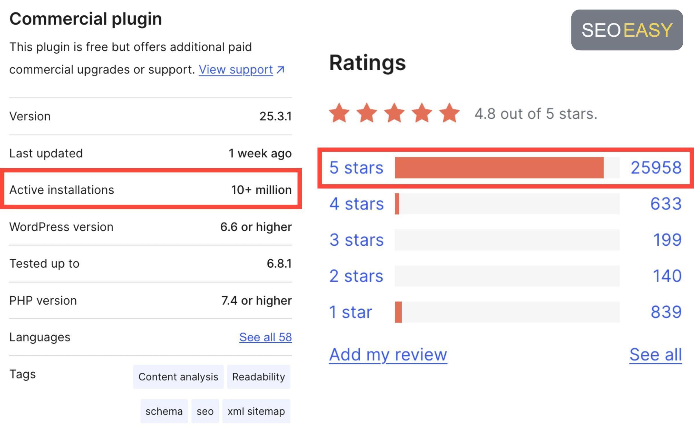 Yoast SEO là phần mềm được nhiều SEOer tin dùng hỗ trợ tối ưu nội dung on-page